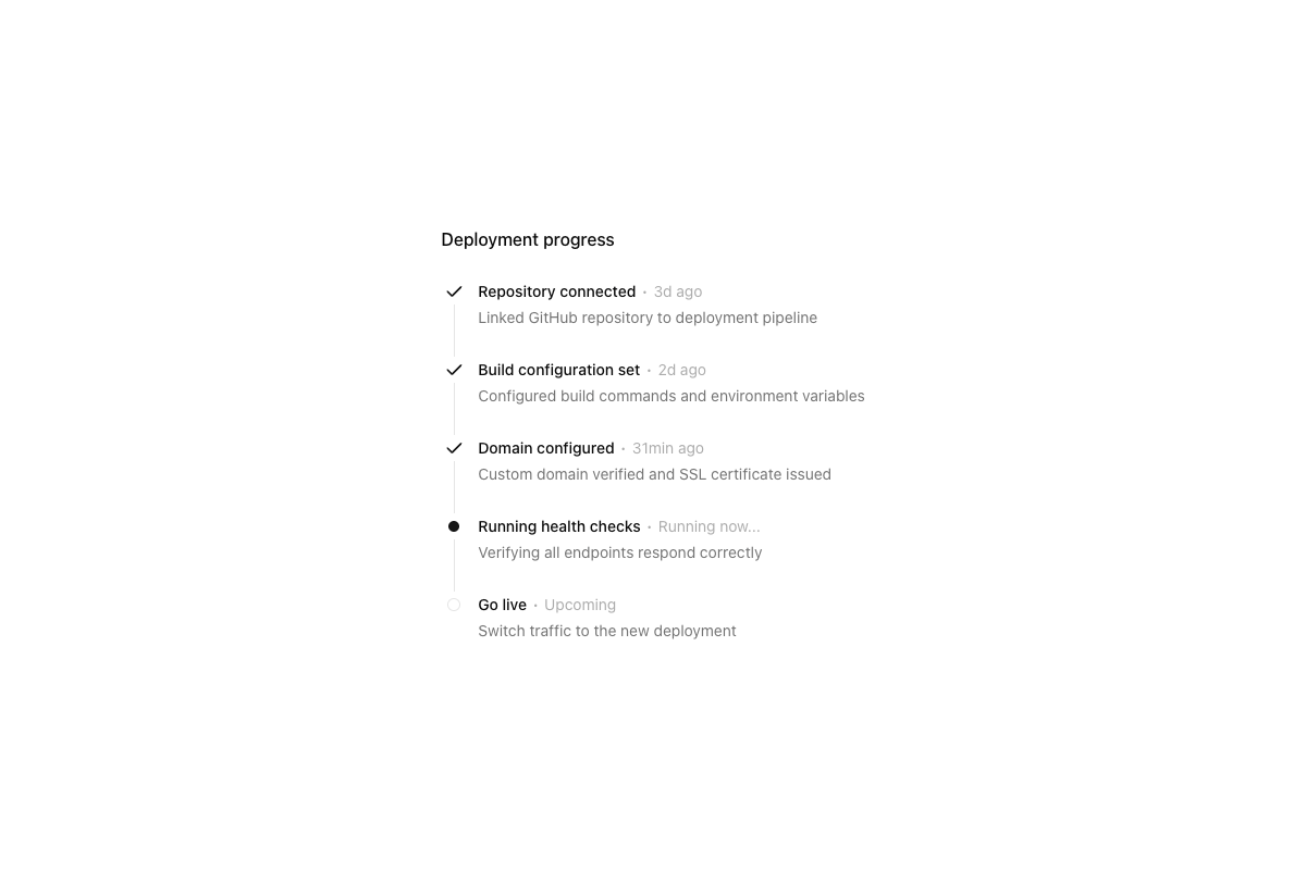 Onboarding Timeline implementation screenshot