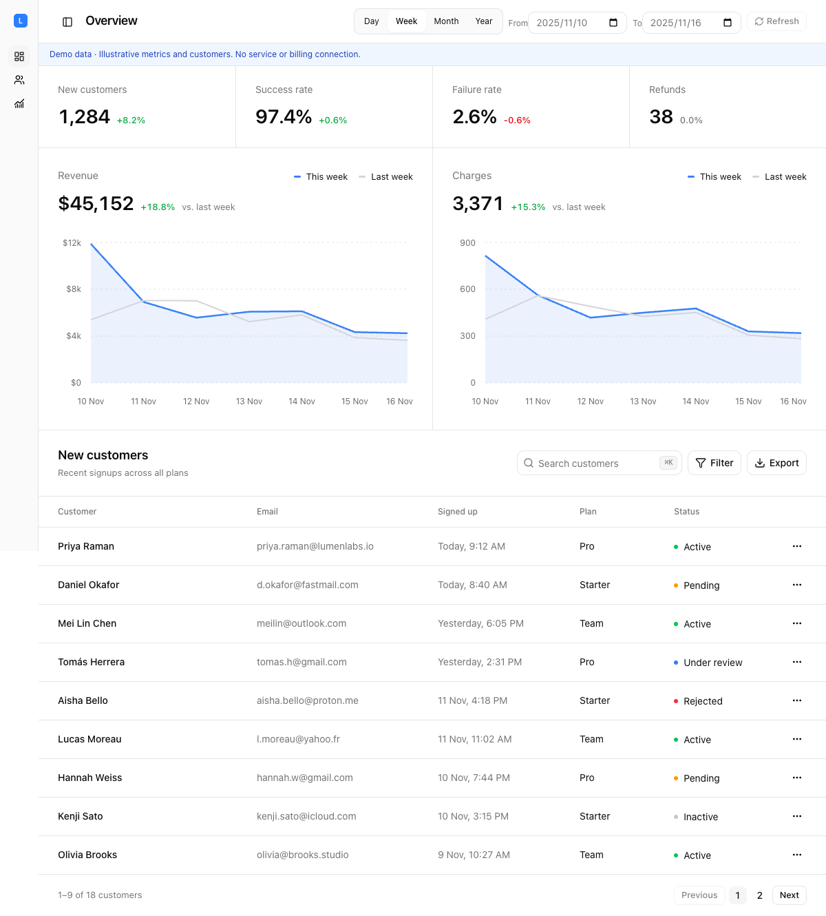 SaaS dashboard full page preview