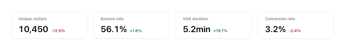 Stats with Card Layout implementation screenshot