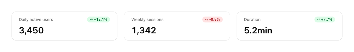 Stats with Badges implementation screenshot