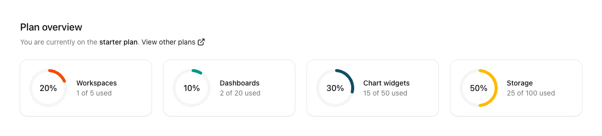 Stats with Circular Progress implementation screenshot