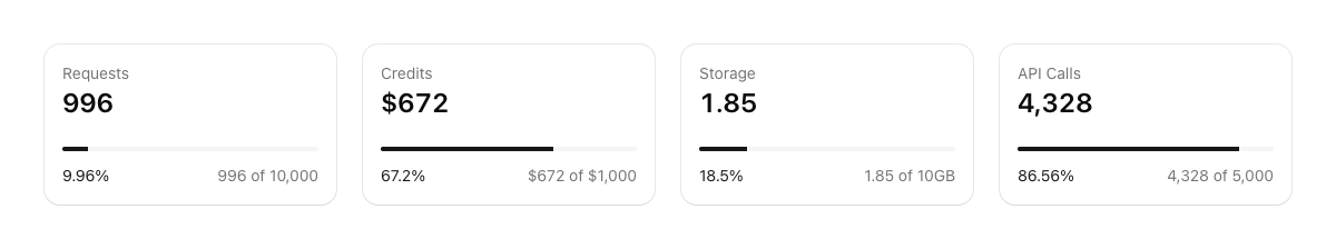 Stats with Progress implementation screenshot