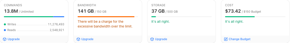 Stats Dashboard with Progress Bars implementation screenshot