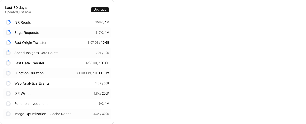 Stats Usage Dashboard implementation screenshot