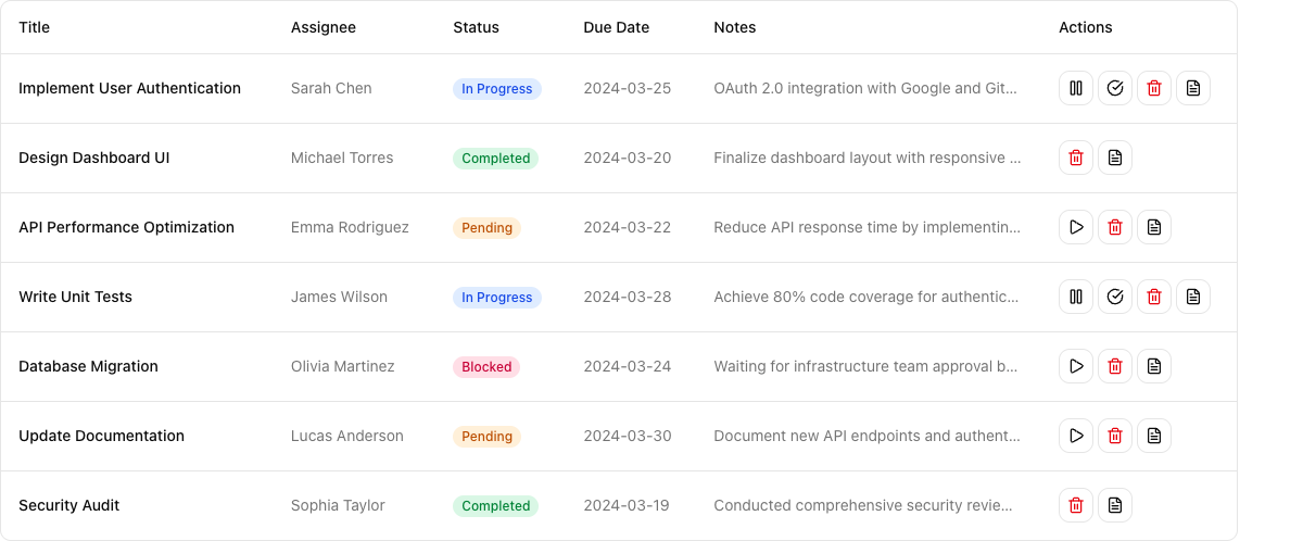 Table with Actions implementation screenshot