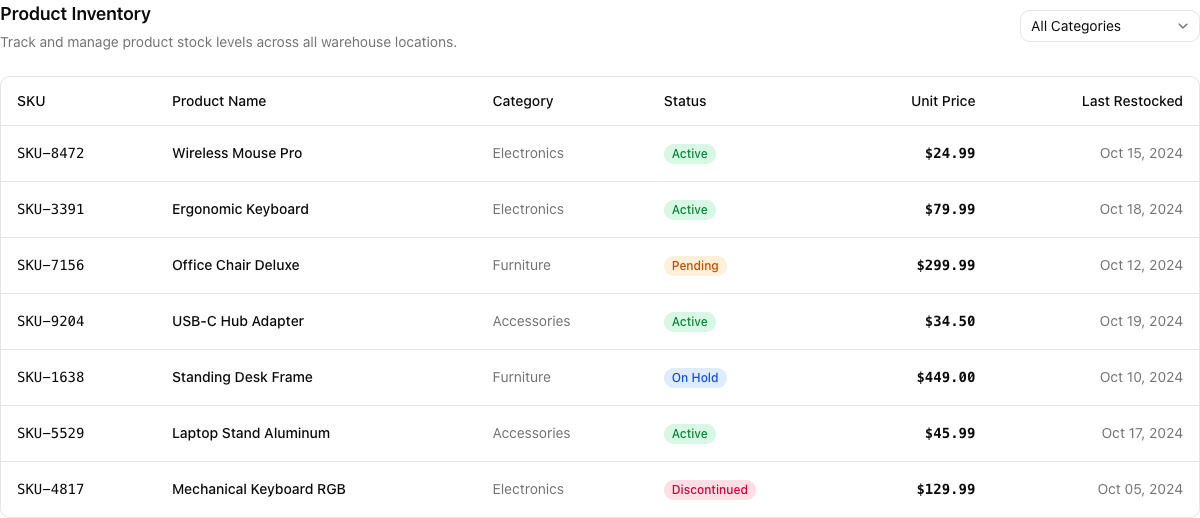 Table with Filters implementation screenshot