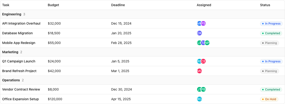 Table with Grouped Rows implementation screenshot