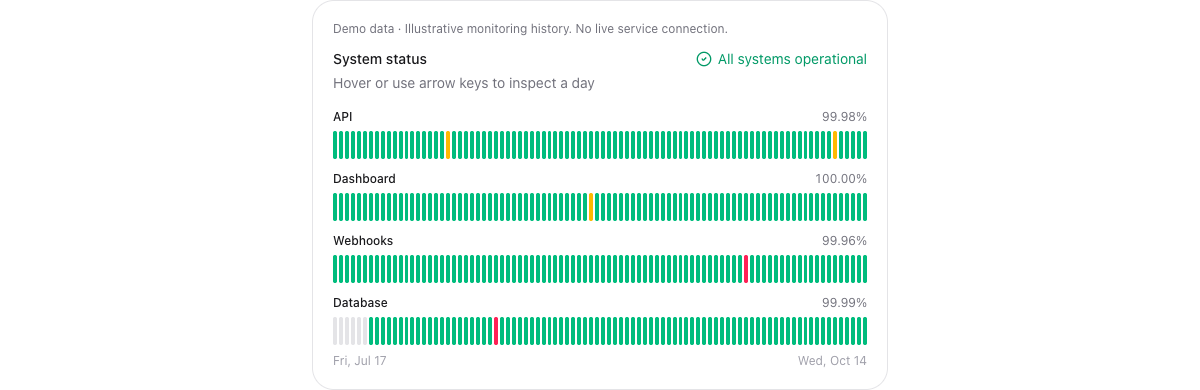 Service Uptime & Incidents implementation screenshot